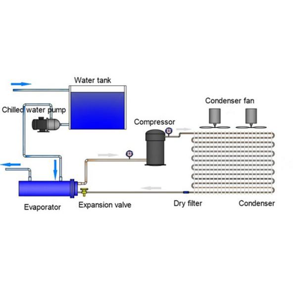 Electroplating Industry Used Air Cooled Water Chiller/Air Cooled Cooling Chiller For Sale