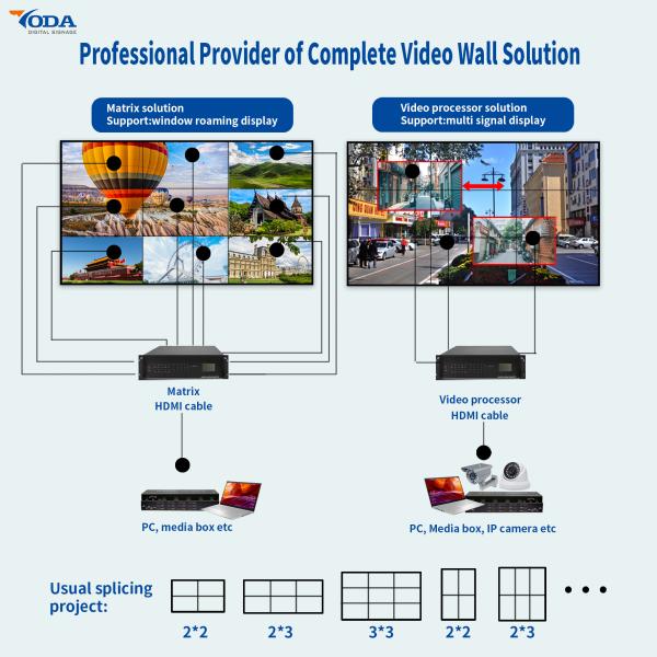 55 дюймов ультра уменьшают ТВ шатона для видео- стены HD LCD рекламируя дисплей