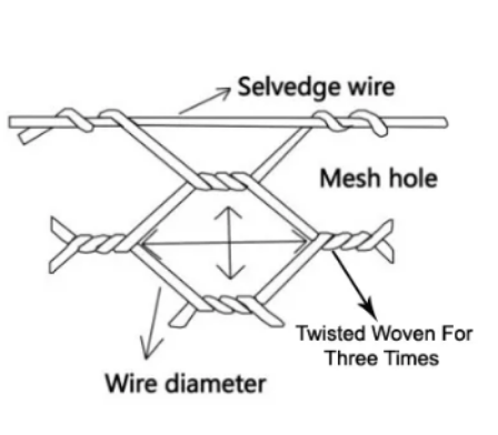 Габионные каменные корзины для речного строительства