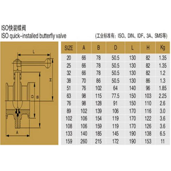 Industrial Stainless Steel Butterfly Valves For Production Line Simple Structure