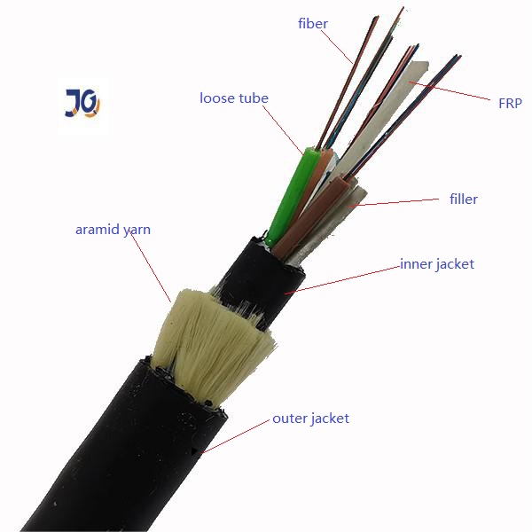 Self Supporting Aerial No Metal ADSS Fiber Optic Cable 12 /24/48 Cores Span 200m