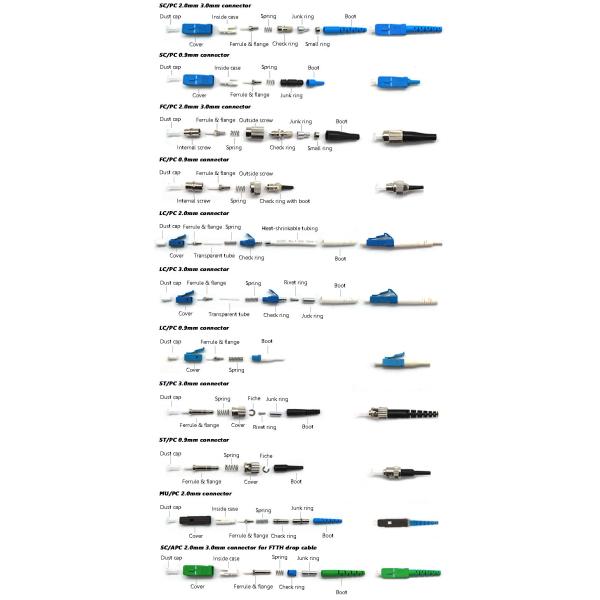 Потеря высокого дохода соединителей гибкого провода волокна LC/PC симплексная с ботинком 0.9/2.0/3.0mm