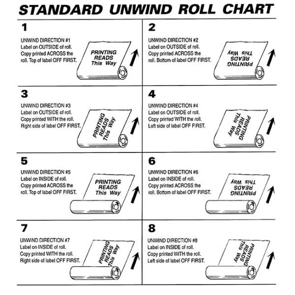 LLDPE laminó el acondicionamiento de los alimentos de la bolsita del carrete de película