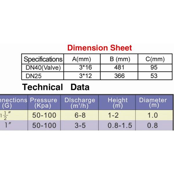 Stainless Steel Cherry Blossom Mushroom Fountain Nozzle Water Fountain Spray Heads