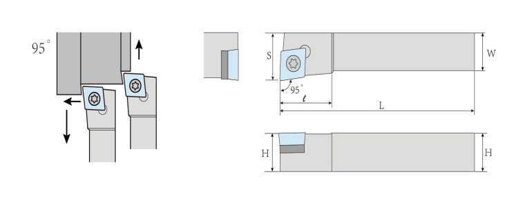 SCLCR Holders for Turning