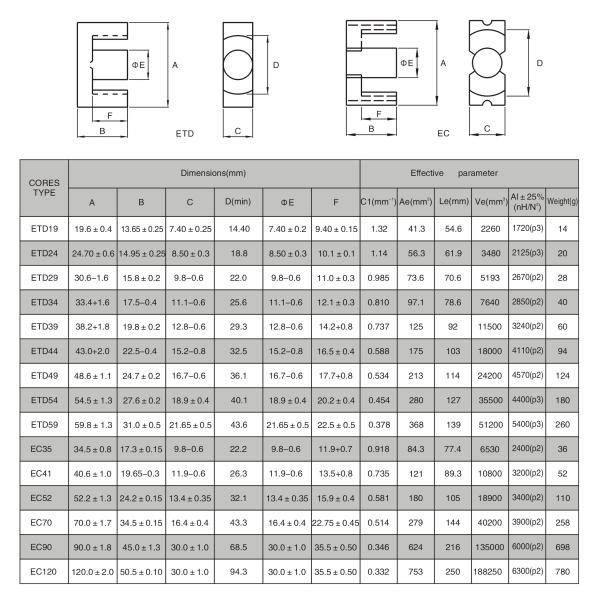 High Reliability Ferrite E Core Stable Performance Convenient OEM Available