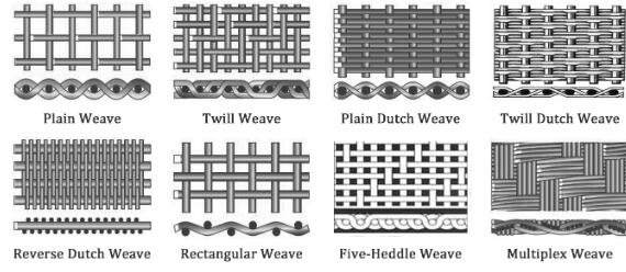 Равнина химической промышленности соткет фильтр ячеистой сети нержавеющей стали 316L