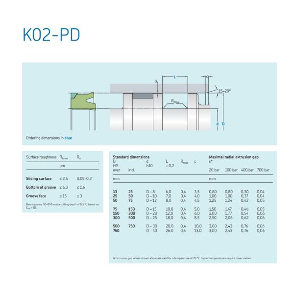 Hydraulic Cylinder Repair Oil Seal Kit Excavator Arm / Turning Process Piston Seal Kit
