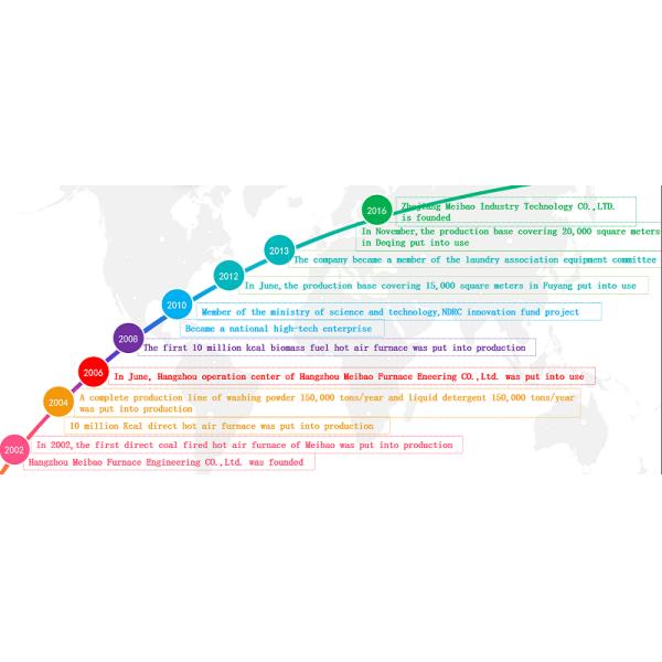 Zhejiang Meibao Industrial Technology Co.,Ltd