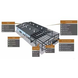 Рамка металла склада зданий домов Prefab стальная для грузоподъемника