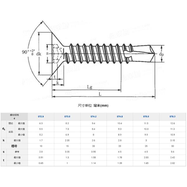 Thread Forming Screw for Plastic Metal Wood Customized Stainless Steel Powder Coating