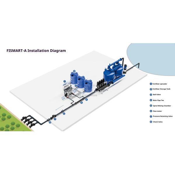 Fismart-A High Precision Automated Smart EC PH Sensor PWM Bypass Fertilizer Dosing System Spreader Fertilizer Machine Farming