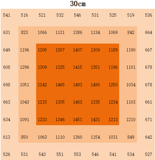 600w Under Canopy LED Grow Light Strip Plant Growth Broad Spectrum Led Grow Lights