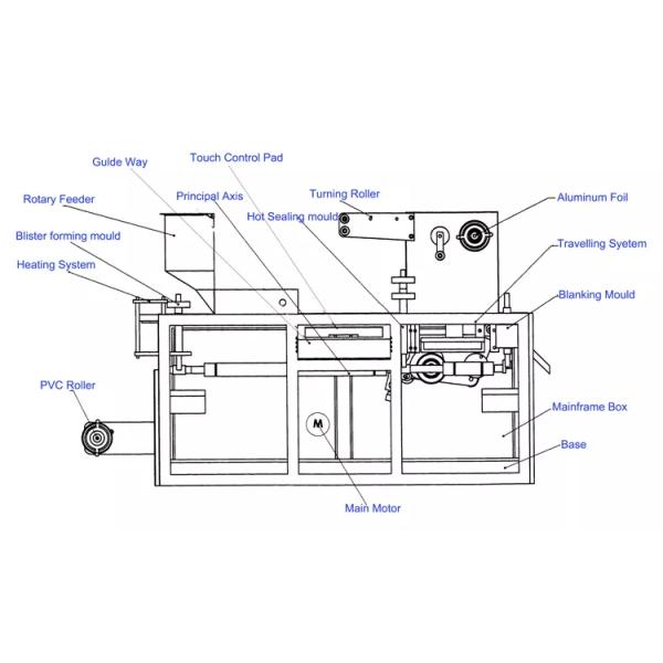 Фармацевтическое компьютерное управление машины упаковки 2.2kw волдыря микро-
