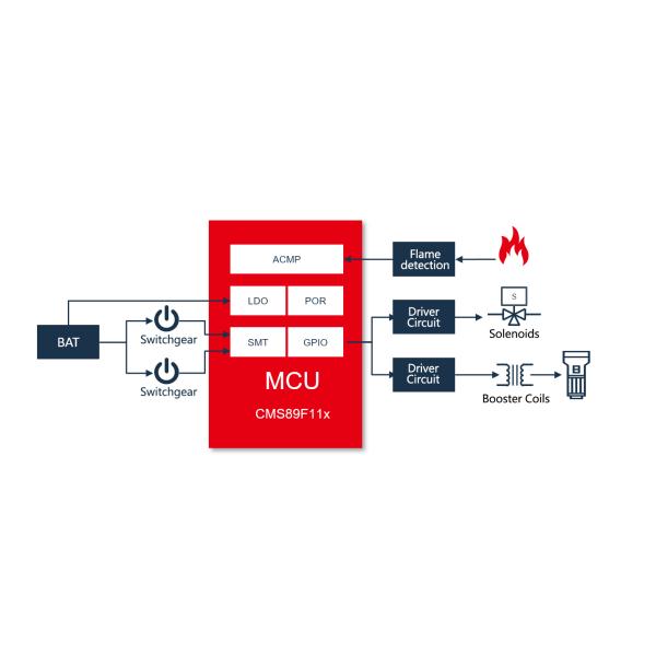 Высокая антиинтерференция высокая надежность Очистка печи Кухонная ванная техника ПКБ