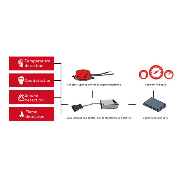 Condensed Aerosol Fire Suppression System For Electric Drive Vehicle Batteries
