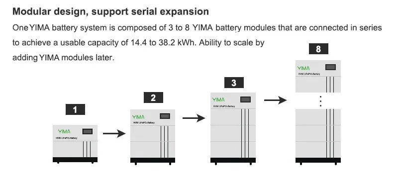 Stackable 500Ah LiFePO4 Battery for High Discharge Rate Energy Storage System