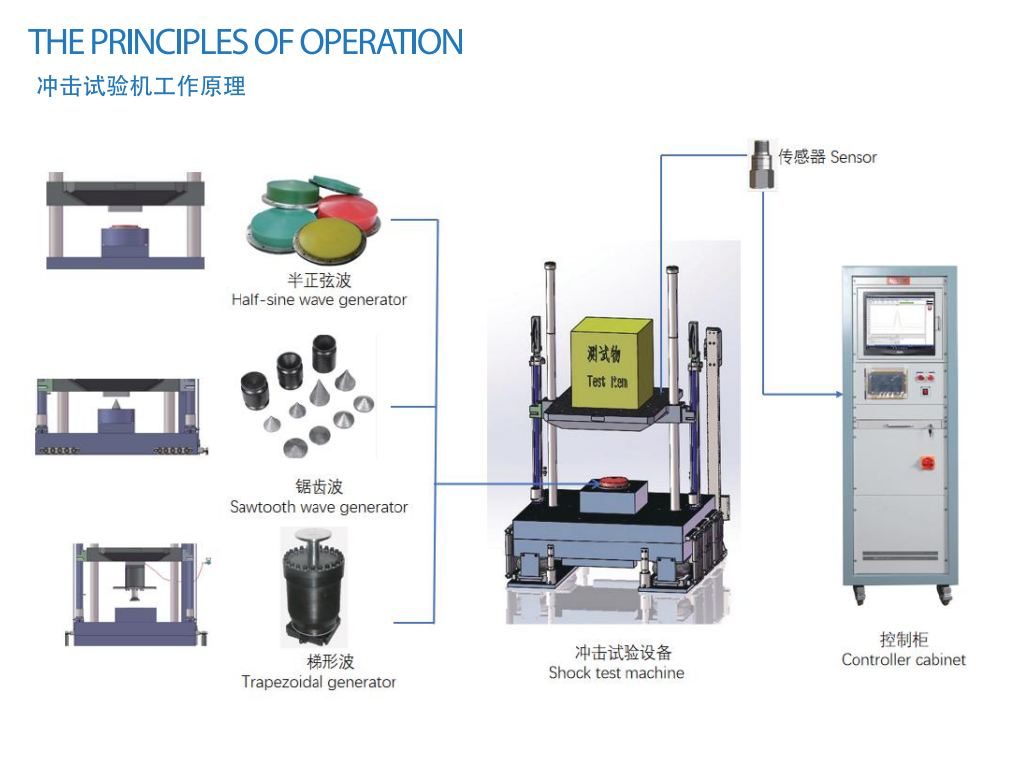 Large Lithium Battery Pack Mechanical Impact Tester With 200mmx200mm Working Table