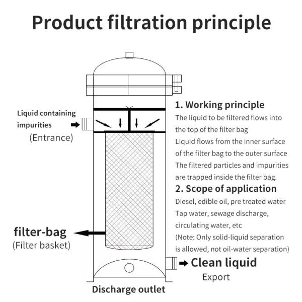 Industrial 304 Stainless Steel Water Filter Double Filtration Water Treatment System