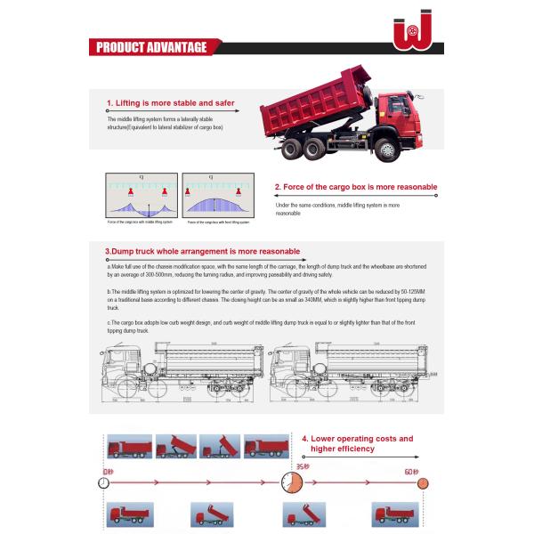 Sinotruk Howo 6x4 Tipper Dump Truck 10 Wheelers 371hp 30t