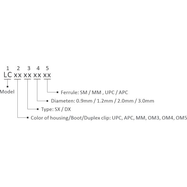 Соединитель волокна LC - сборки кабеля оптического волокна от изготовителя Китая - связь Сион