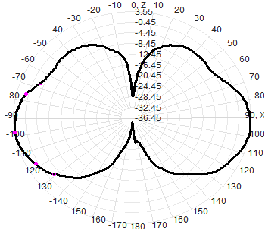 Antena omnidireccional para exteriores WiFi SMA macho 2.4G 4dBi, antena de fibra de vidrio 16x200mm