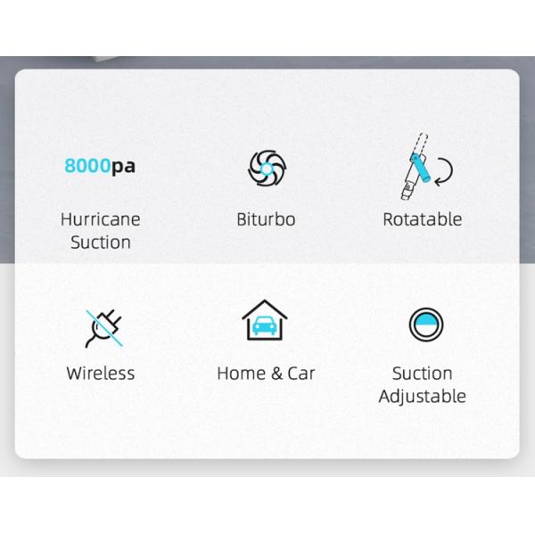 Wireless 12V Car Vacuum Cleaner YANTU V02P 150W Powerful with 8000 KPA Wet and Dry