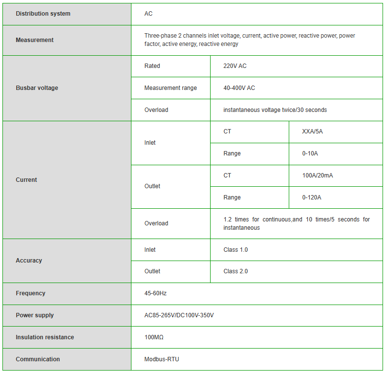 Acrel  AMC16MA AC multi circuit energy meter