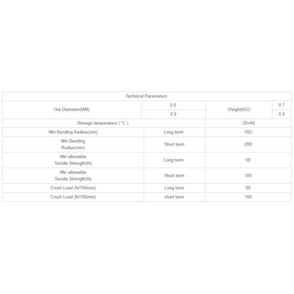 LSZH / PVC / Nylon Tight Buffered Fiber Optic Cable 0.6 / 0.9mm Higher Transmission Speed