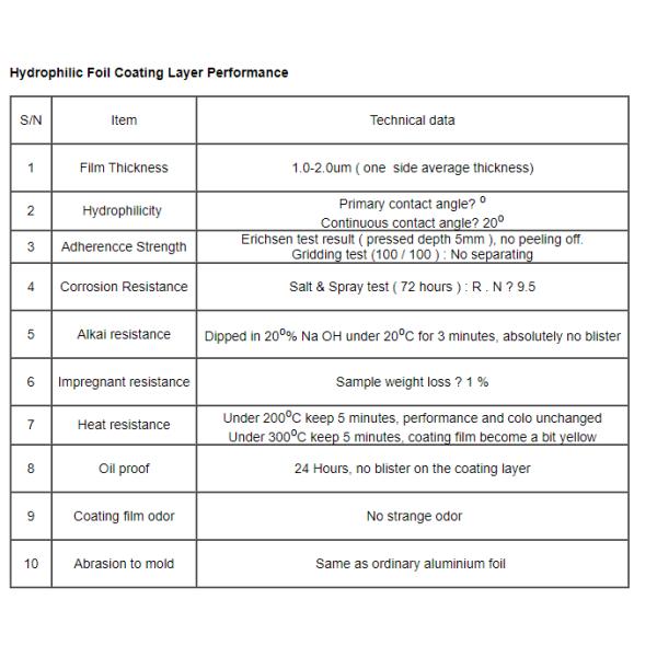 Epoxy / Hydrophilic Coated Heat Exchanger Aluminum Foil For Air Conditioner
