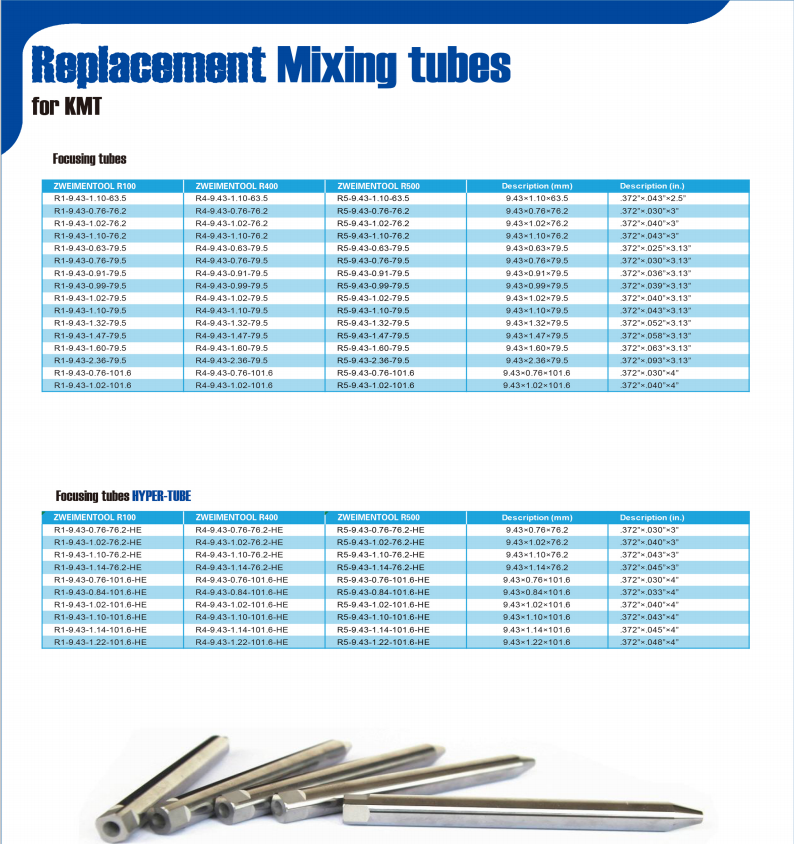 R100 R300 R500 Waterjet Mixing Tubes KMT OMAX Mixing Tube