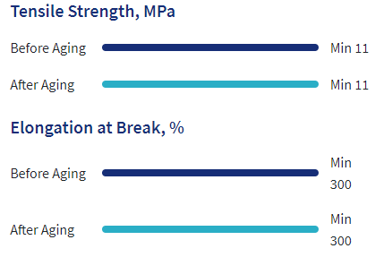 Напудрите свободные перчатки еды винила перчаток винила индустрии