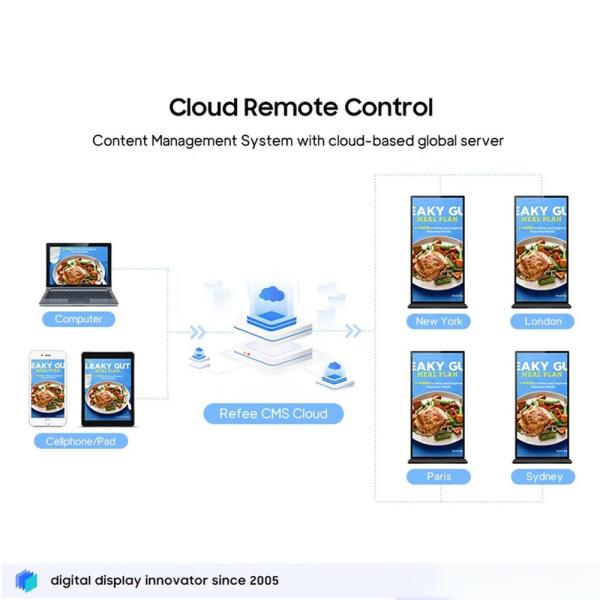 Full Screen 75inch Digital Signage Display , Floor Standing LCD Advertising Kiosk