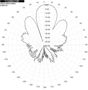 Flat Panel Directional Wifi Antenna Outdoor 2.4GHz 5.8GHz 12-17dBi 290x205x40