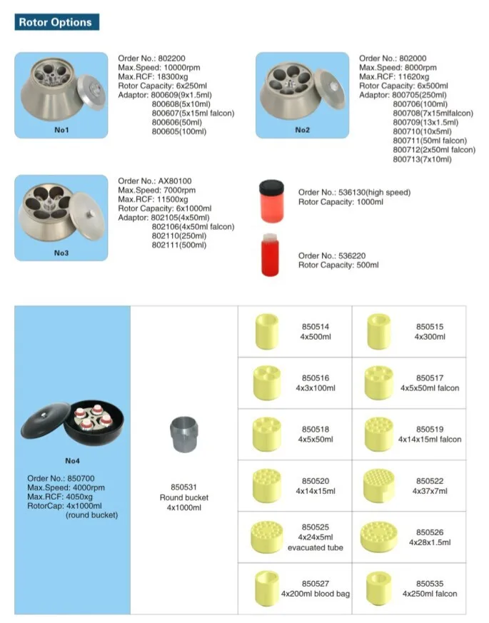 Биологическая фармацевтика Медицинская большая емкость холодильная центрифуга GL-10MD