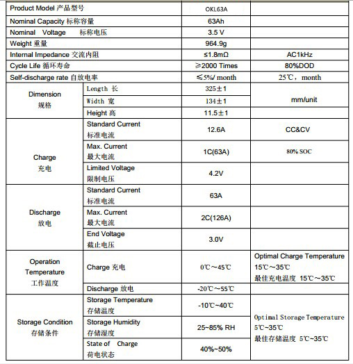 3.5V 63ah Lifepo4 Battery Cell Rechargeable For Electric Motorcycle