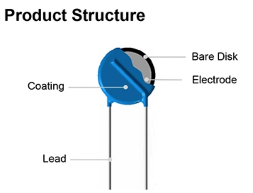 14D471K 20D471K Metal Oxide Varistor Voltage 470 (423～517)
