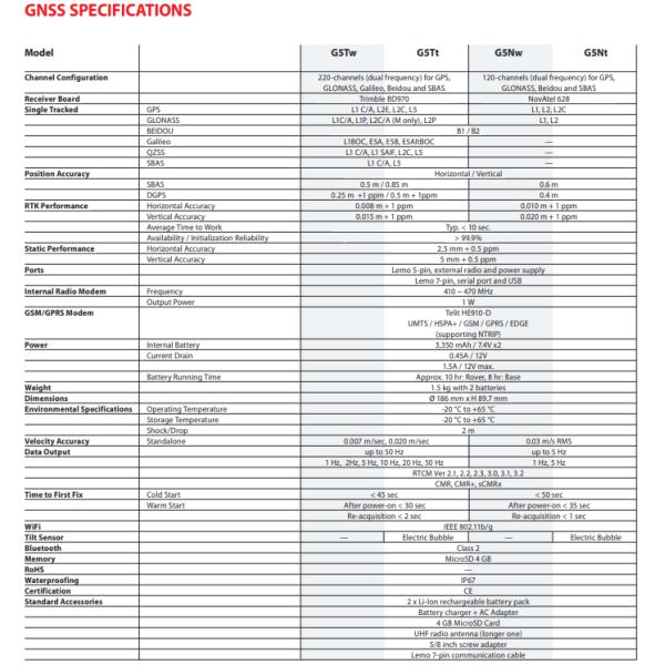 Вездеход GPS приемника GPS Pentax G5 GNSS бренда Pentax для исследуя аппаратуры