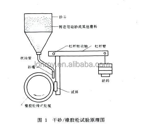 ASTM G65 Rubber Wheel Dry and Wet Sand Abrasion Test Machine Laboratory Rubber Wheel Abrasion Tester