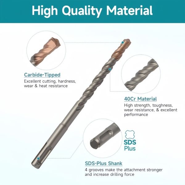 Tungsten Carbide Bricks Sds Drill Bit With Milled Flutes And Auto-Welded Tip