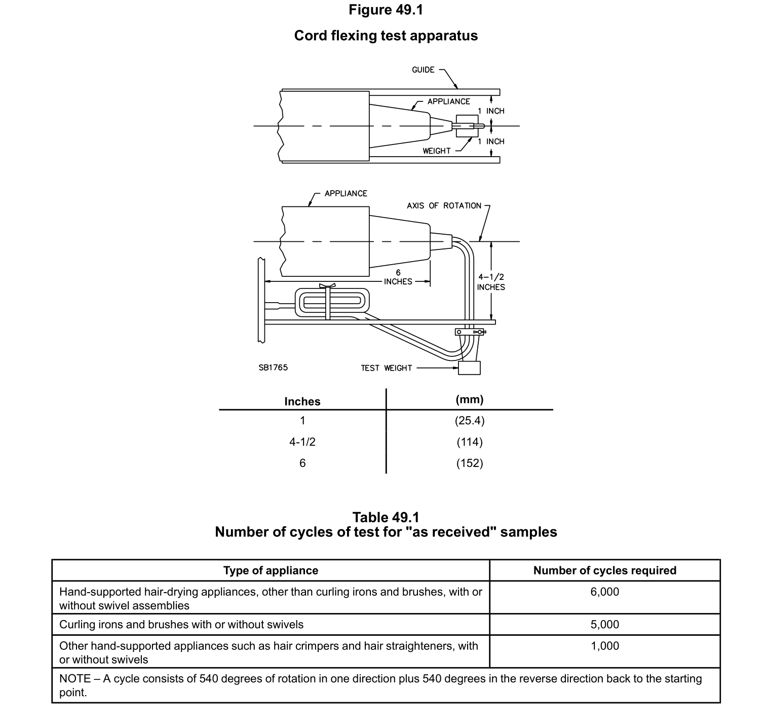 Testeur de flexion de cordon UL 859, Appareil d'essai de flexion de cordon