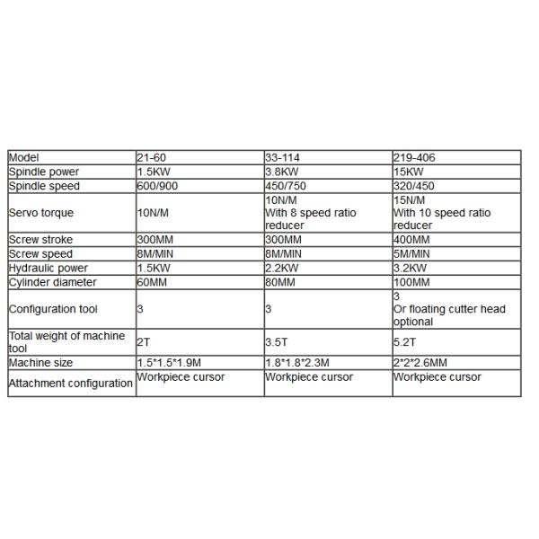 главная машина трубы стали углерода 3.8kw 2 скашивая