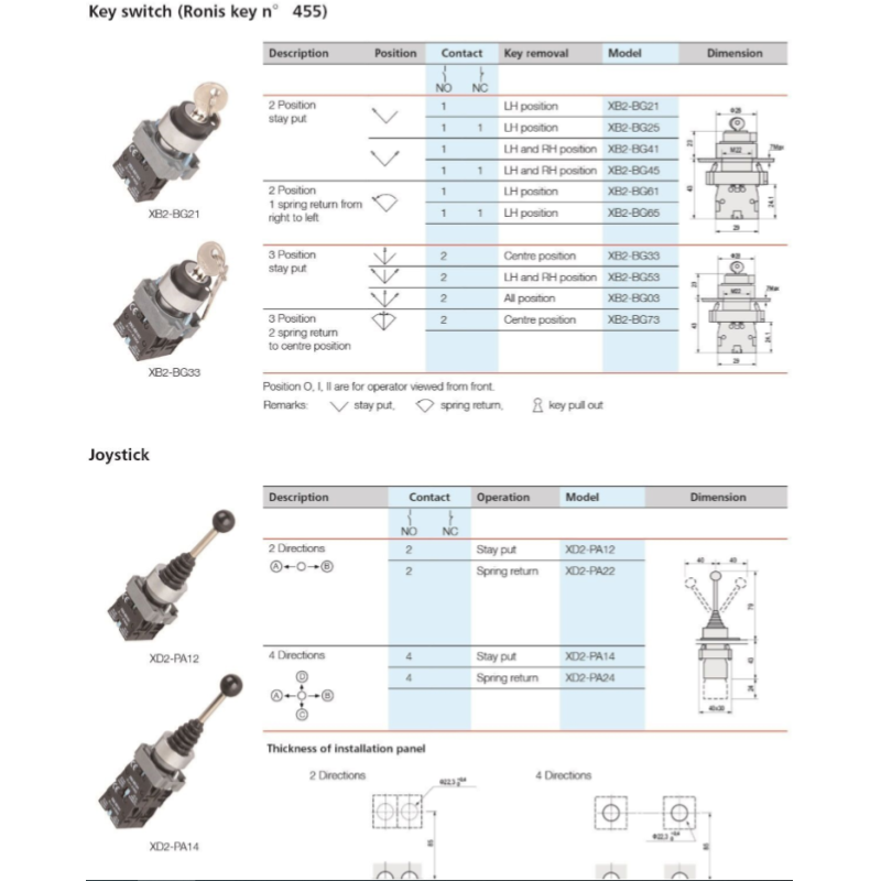 XB2-BS542 Emergency Push Button Switch with 22mm Emergency Stop Switch Button Max. 10A Current