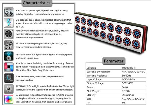 super brightness wholesale led grow lights 800w with Red 630nm /Blue 460nm