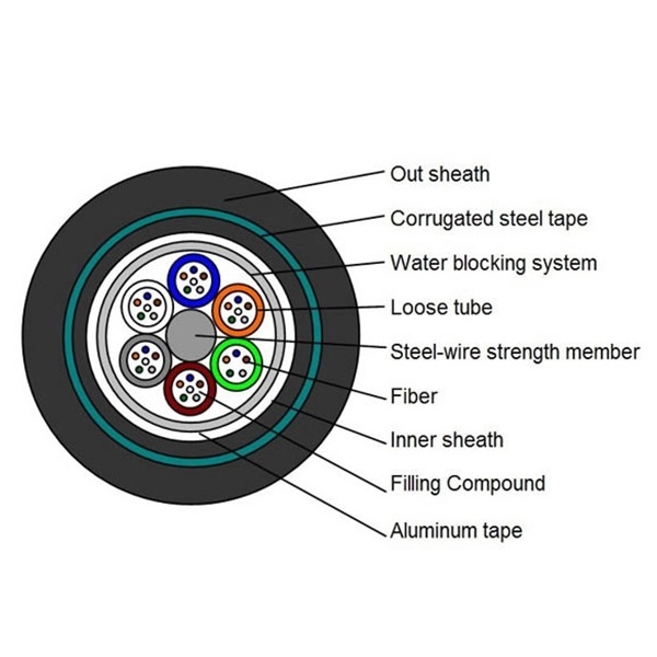 72 núcleos GYTA53 OFC Cable blindado directo enterrado en lazo tubo suelto Cable blindado