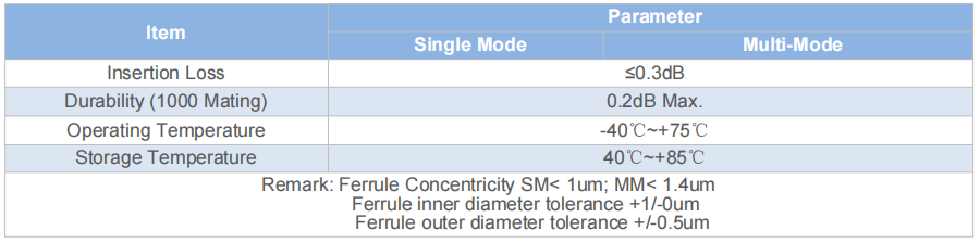 FC Fiber Optic Connector – Threaded Screw Lock, Low Insertion Loss, High Vibration Resistance