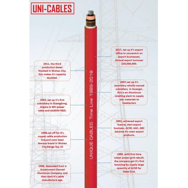 Wuhan Unique Mechanical And Electrical Equipment Co.,LTD.