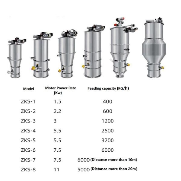 6T/Hour Electric Vacuum Feeder For Chemical Granules Sugar Rice Industry Use