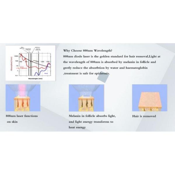 Безболезненная обработка 808нм ипл удаления волос или машина 100 Дж/км2 удаления волос лазера