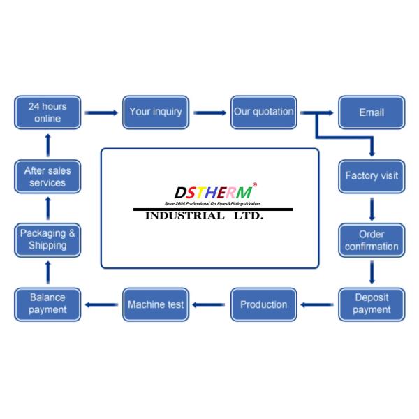 Женской покрытые стеной продетые нитку штуцеры Pex штуцеров обжатия PE латуни штуцеров PE винта локтя для трубы PE Pex алюминиевой